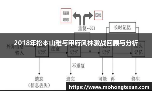 2018年松本山雅与甲府风林激战回顾与分析