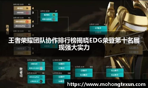 王者荣耀团队协作排行榜揭晓EDG荣登第十名展现强大实力